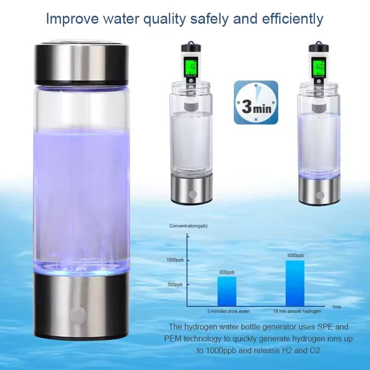 Hydrogen Water Bottle for Enhanced Hydration and Cellular Recharge - Recharge IQ