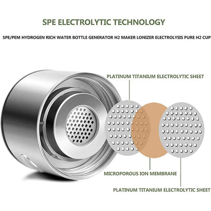 Hydrogen Water Bottle for Enhanced Hydration and Cellular Recharge - Recharge IQ